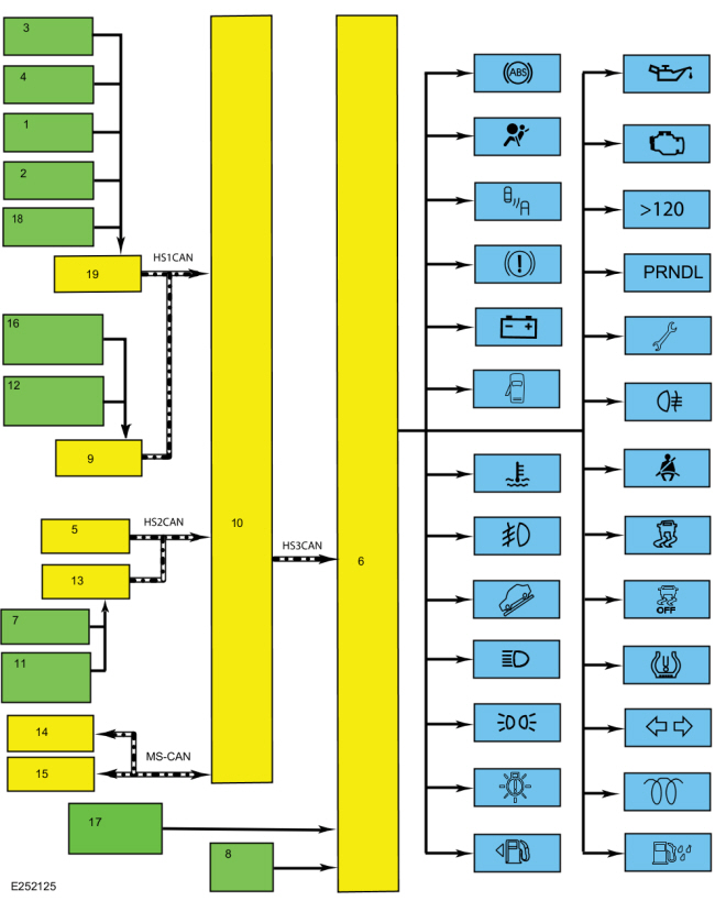 Ford Ecosport Description and Operation Instrument Panel Cluster